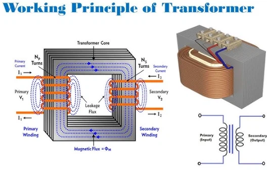 transformer Working Principle transformer Working Principle