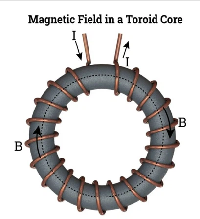 Toroidal Winding Toroidal Winding